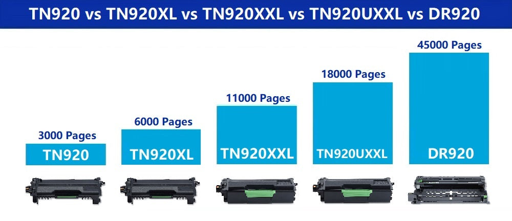 Brother TN920 vs TN920XL vs TN920XXL vs TN920UXXL vs DR920 – Ready