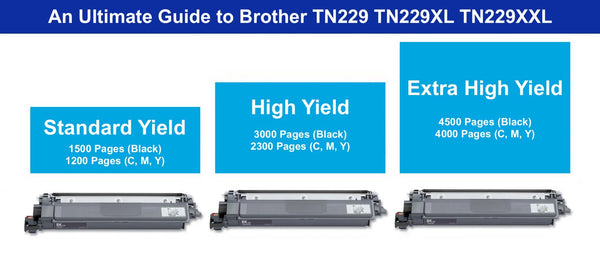 brother tn229 vs tn229xl vs tn229xxl