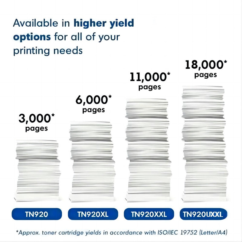 brother hl-l6210dw toner yield